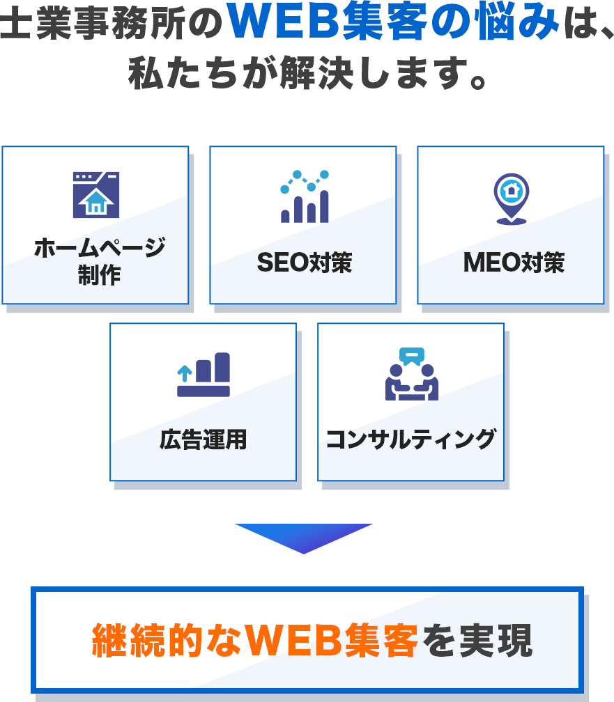 ホームページ制作・SEO対策・MEO対策・広告運用・コンサルティングで継続的なWEB集客を実現